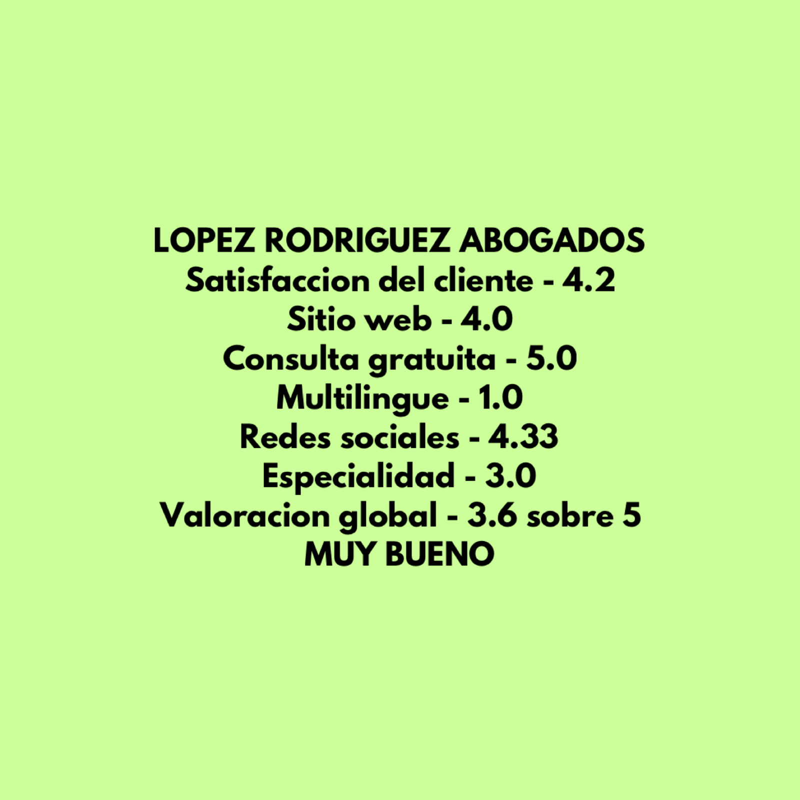 Lopez Rodriguez Abogados